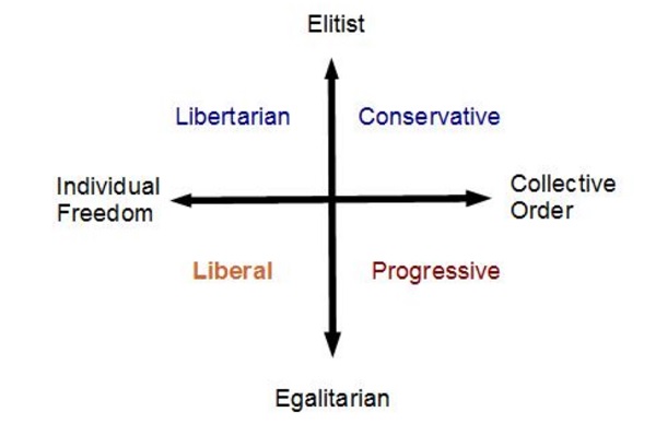 A new political compass